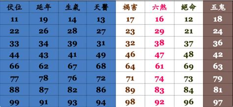 門號吉凶查詢|【門號吉凶表】號碼吉凶測試 